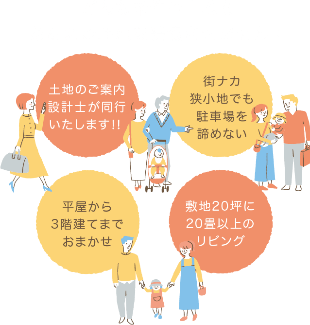 土地のご案内 設計士が同行いたします！街ナカ・狭小地でも駐車場を諦めない 敷地20坪に20畳以上のリビング？ 平屋から3階建てまでおまかせ