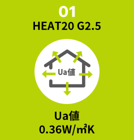 01:HEAT20 G2.5